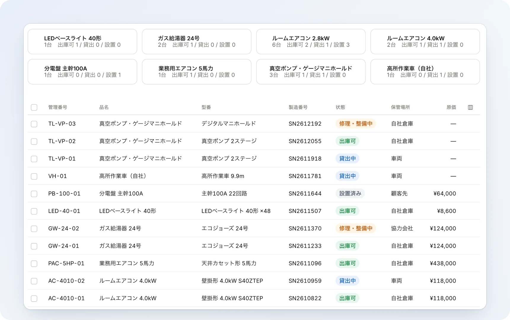 機器・資材の在庫数と保管場所、貸出状況を表示した画面