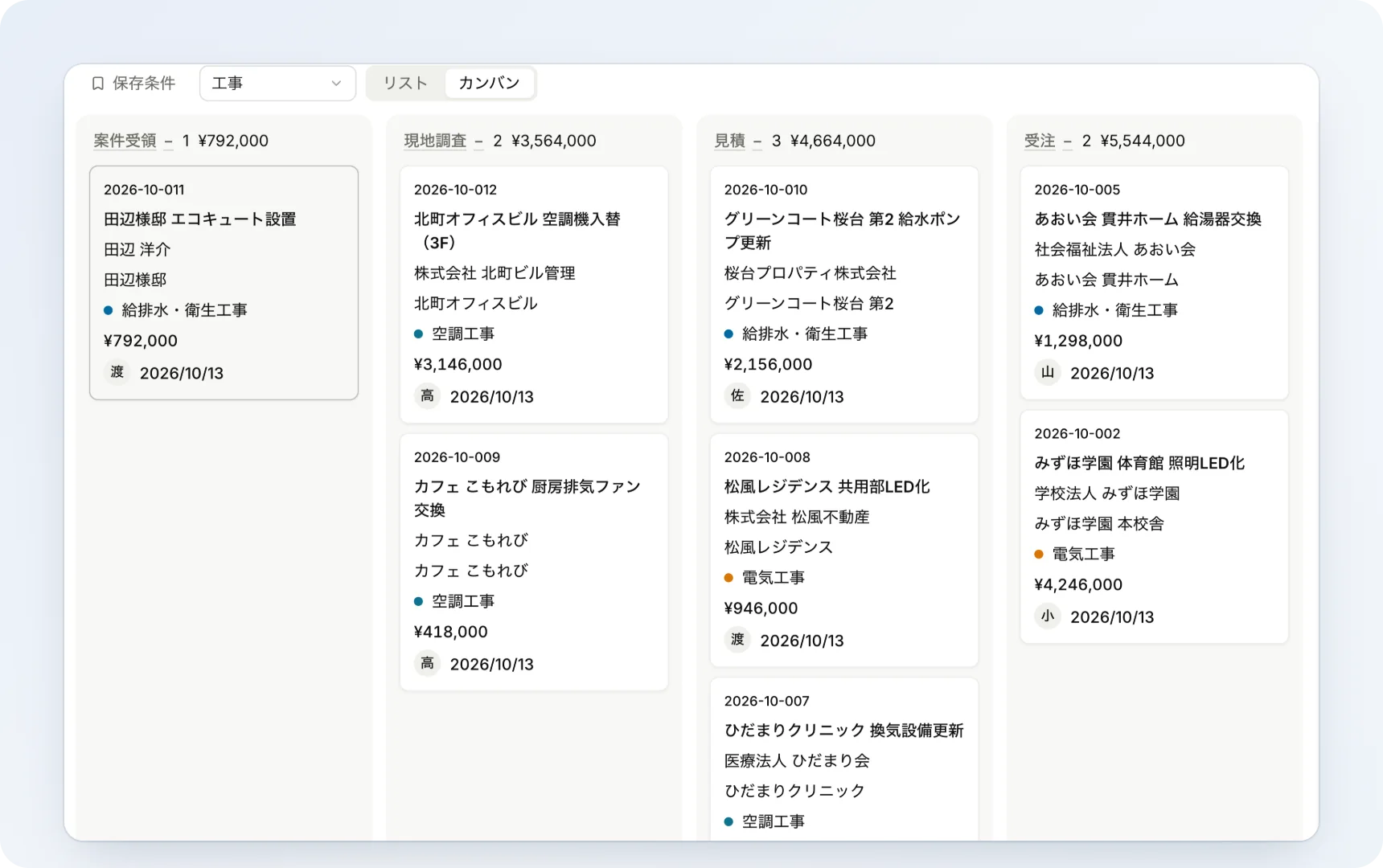 案件の進み具合をフェーズごとに並べたカンバン画面